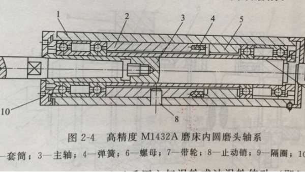 CNC精密加工廠的磨頭軸系