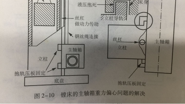 機(jī)械加工