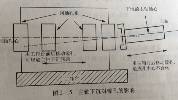 機(jī)械加工