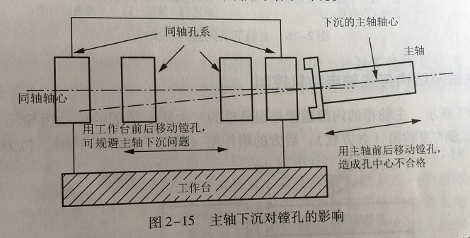 機(jī)械加工