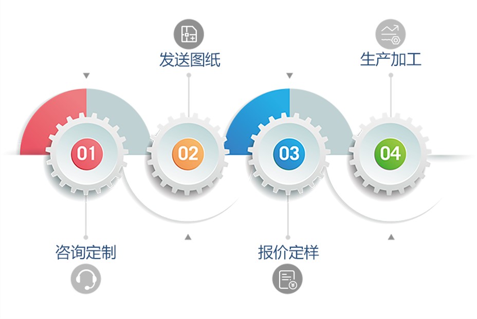 機械加工設(shè)備