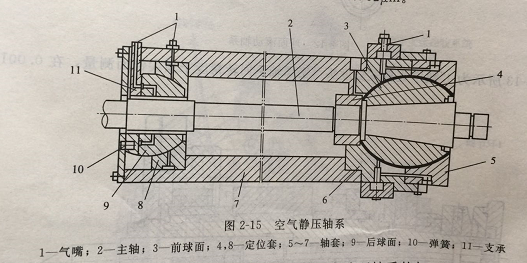 機(jī)械加工